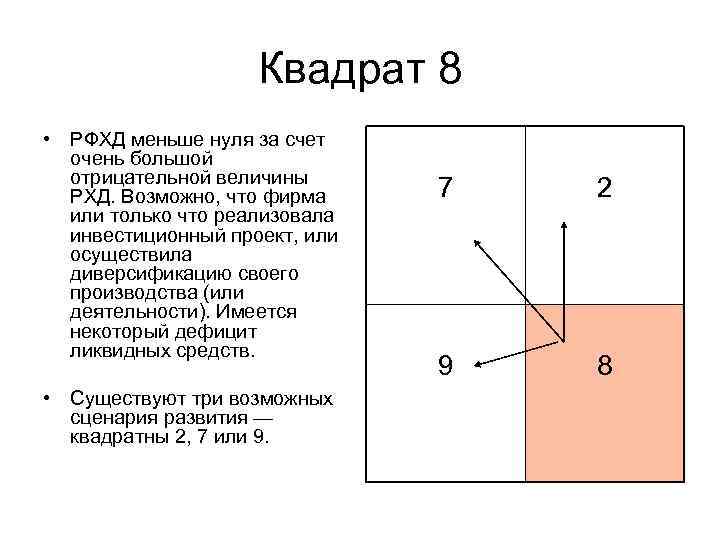     Квадрат 8 • РФХД меньше нуля за счет  очень