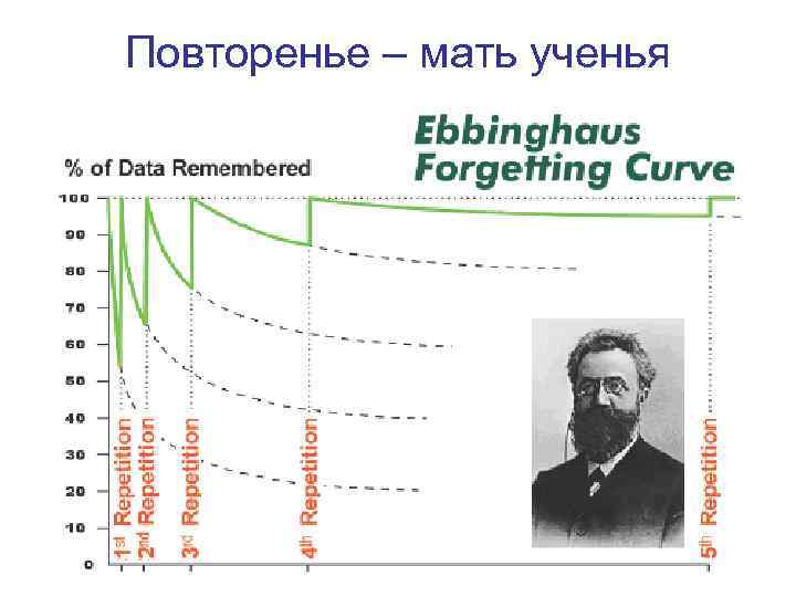 Повторенье – мать ученья Повторенье – мать ученья