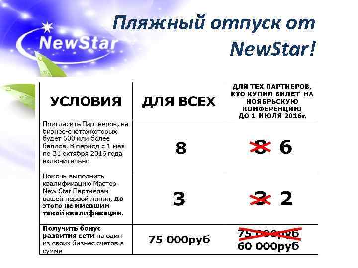 Пляжный отпуск от   New. Star! 