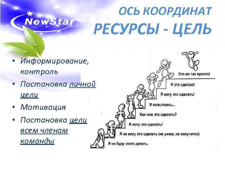      ОСЬ КООРДИНАТ    РЕСУРСЫ - ЦЕЛЬ •