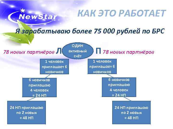        КАК ЭТО РАБОТАЕТ Я зарабатываю более 75