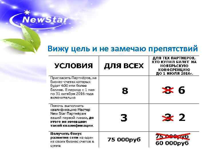 Вижу цель и не замечаю препятствий 