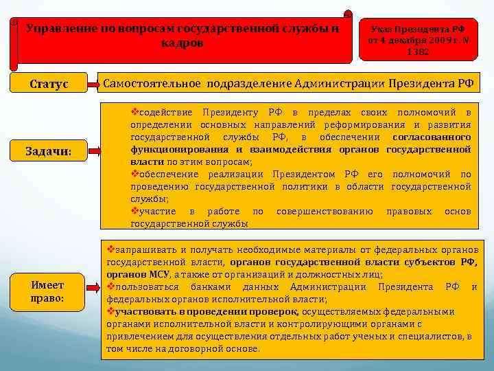 Вопросы государственного управления