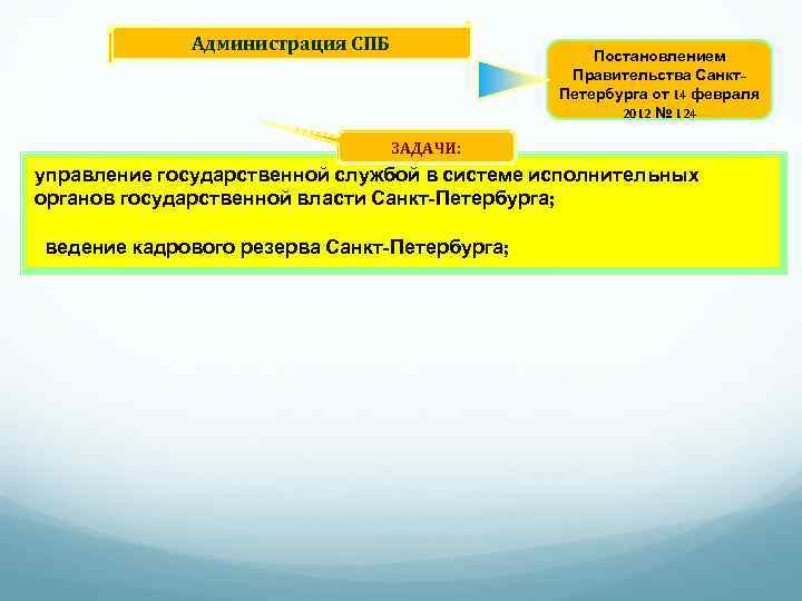   Администрация СПБ     Постановлением    Правительства