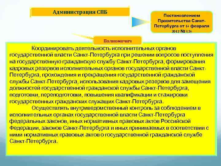    Администрация СПБ     Постановлением   