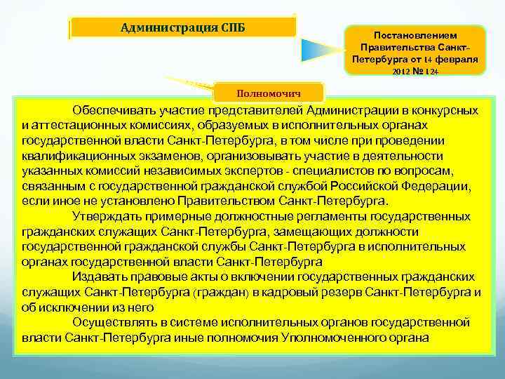     Администрация СПБ     Постановлением   