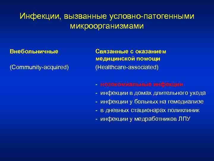 Инфекции, вызванные условно-патогенными микроорганизмами Внебольничные (Community-acquired) Связанные с оказанием медицинской помощи (Healthcare-associated) - нозокомиальные