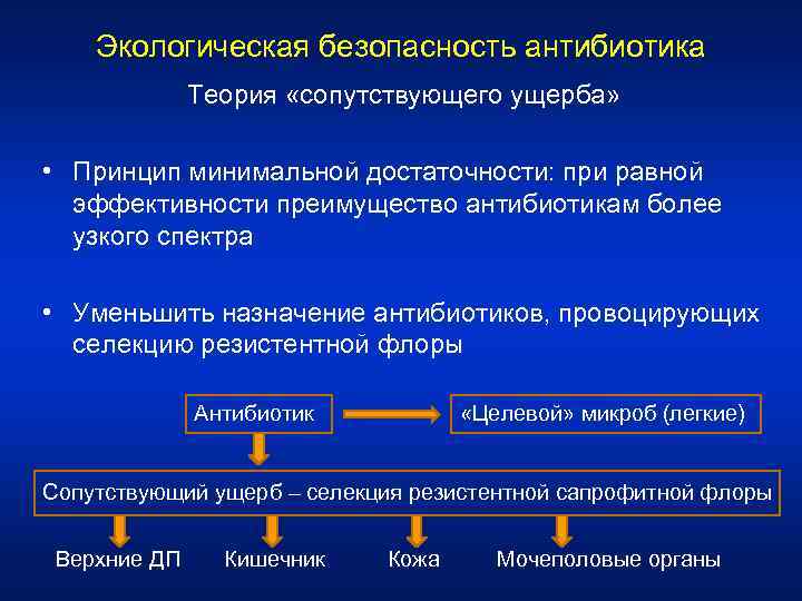 Экологическая безопасность антибиотика Теория «сопутствующего ущерба» • Принцип минимальной достаточности: при равной эффективности преимущество
