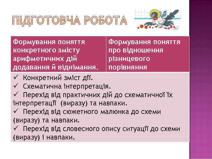 Формування поняття конкретного змісту про відношення арифметичних дій різницевого додавання й віднімання. порівняння ü