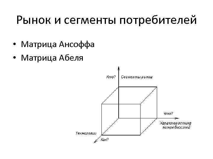 Рынок и сегменты потребителей • Матрица Ансоффа • Матрица Абеля Рынок и сегменты потребителей • Матрица Ансоффа • Матрица Абеля