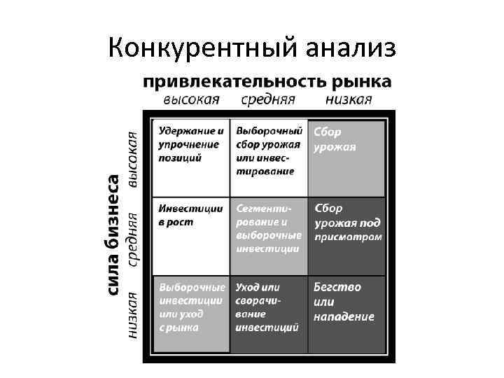 Конкурентный анализ Конкурентный анализ