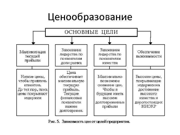 Ценообразование Ценообразование