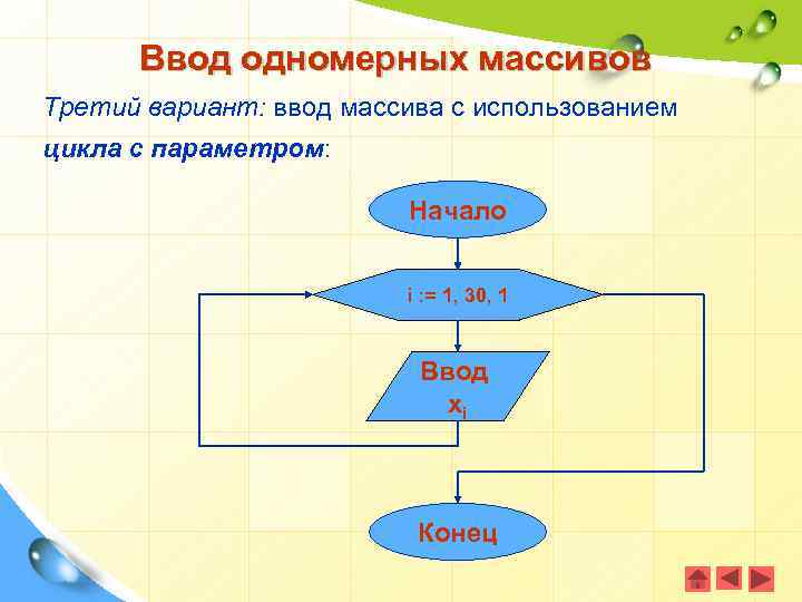 Ввод одномерных массивов Третий вариант: ввод массива с использованием цикла с параметром: Начало i