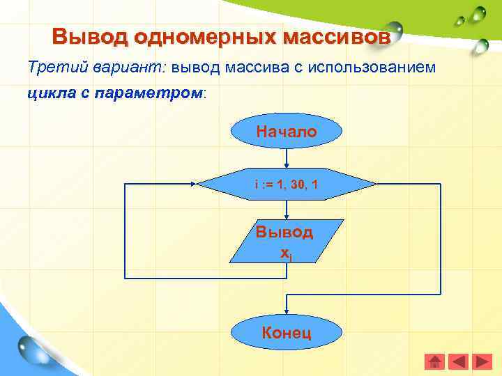 Вывод одномерных массивов Третий вариант: вывод массива с использованием цикла с параметром: Начало i