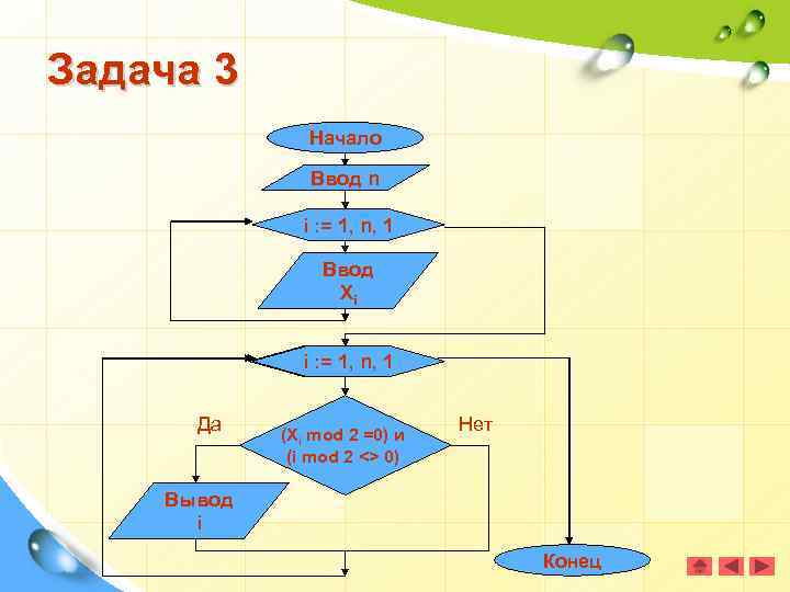 Задача 3 Начало Ввод n i : = 1, n, 1 Ввод Xi ii