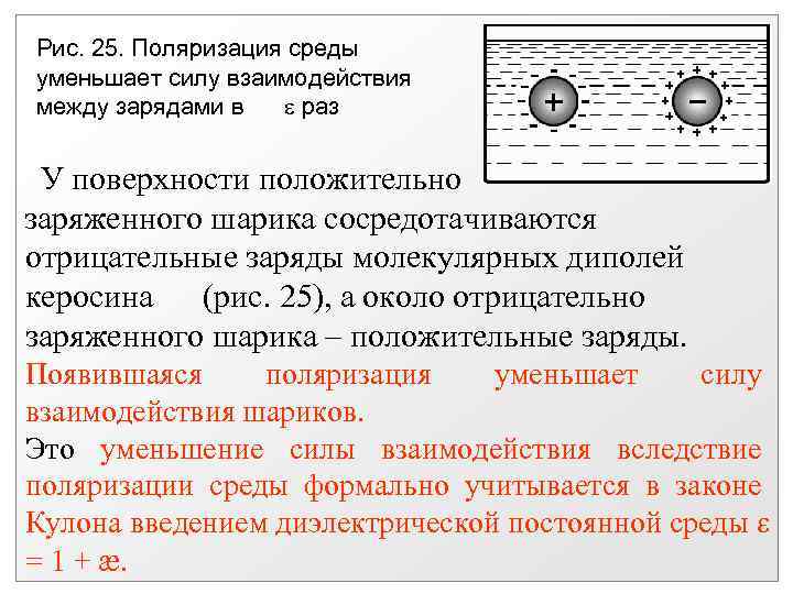 Рис. 25. Поляризация среды уменьшает силу взаимодействия между зарядами в раз У поверхности положительно