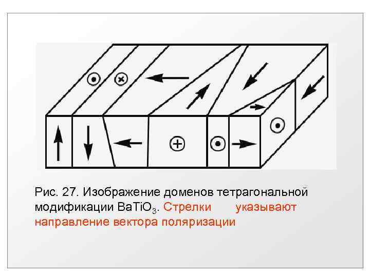 Рис. 27. Изображение доменов тетрагональной модификации Ba. Ti. O 3. Стрелки указывают направление вектора