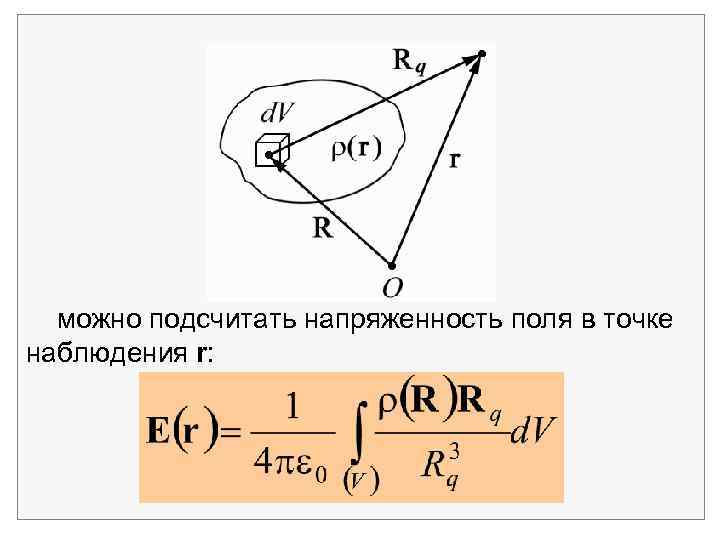 можно подсчитать напряженность поля в точке наблюдения r: 