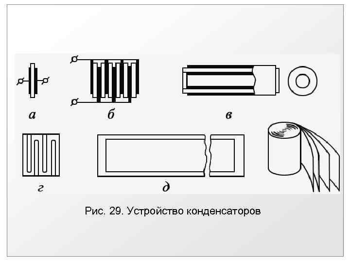 Рис. 29. Устройство конденсаторов 