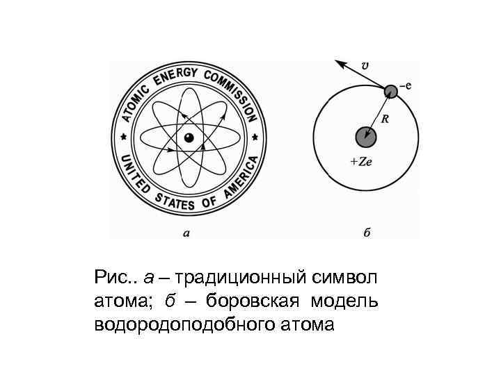 Рис. . а – традиционный символ атома; б – боровская модель водородоподобного атома 