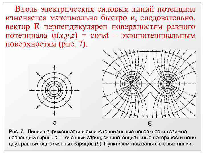 Силовые линии перпендикулярны