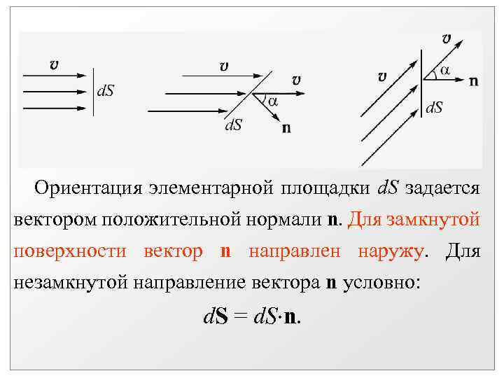 Ориентация элементарной площадки d. S задается вектором положительной нормали n. Для замкнутой поверхности вектор