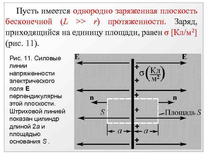 Пусть имеется однородно заряженная плоскость бесконечной (L >> r) протяженности. Заряд, приходящийся на единицу