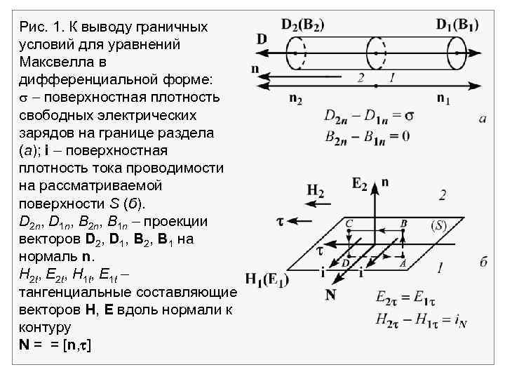 Рис. 1. К выводу граничных условий для уравнений Максвелла в дифференциальной форме: поверхностная плотность