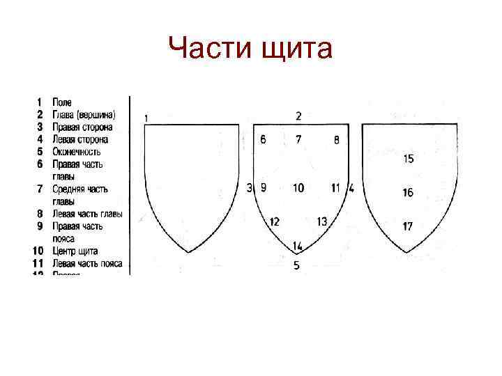 Щит рыцарский схема