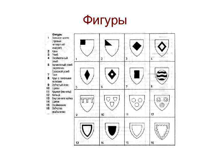 Фигуры 