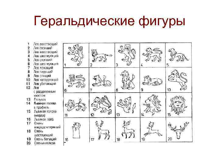 Геральдические фигуры 