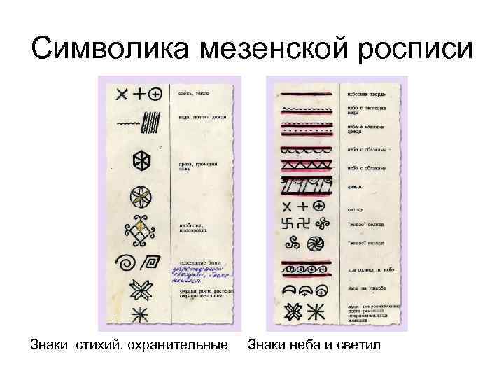 Символика мезенской росписи Знаки стихий, охранительные Знаки неба и светил 