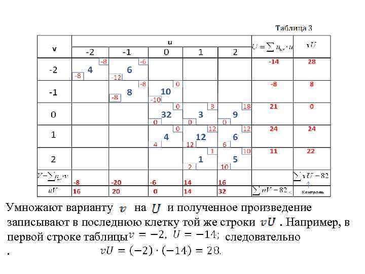 Умножают варианту на и полученное произведение записывают в последнюю клетку той же строки