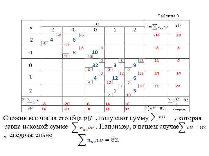  Сложив все числа столбца , получают сумму , которая равна искомой сумме .