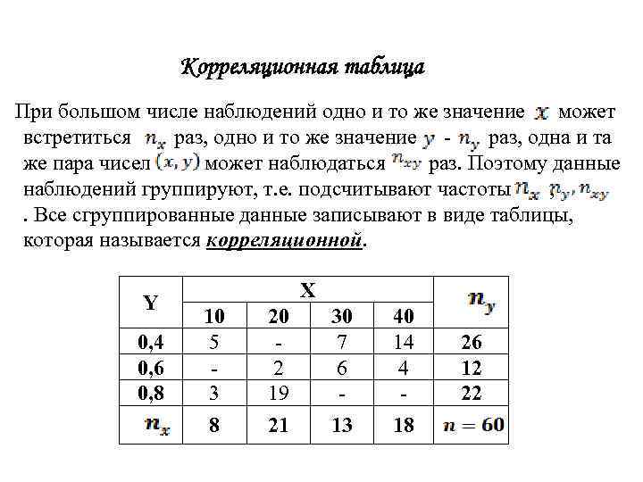 Корреляционная таблица При большом числе наблюдений одно и то же значение может встретиться