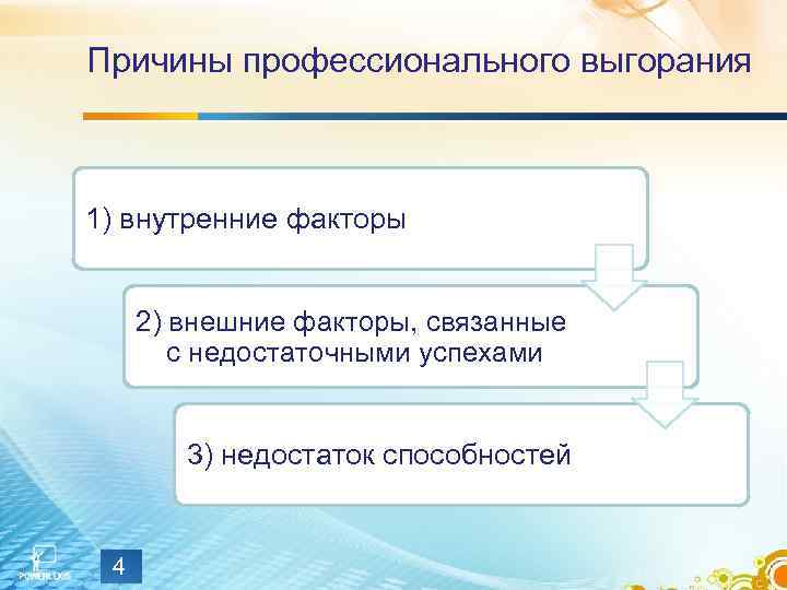 Причины профессионального выгорания 1) внутренние факторы 2) внешние факторы, связанные с недостаточными успехами 3)