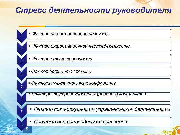 Стресс в деятельности руководителя презентация