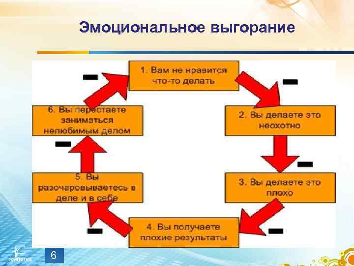  Эмоциональное выгорание 6 