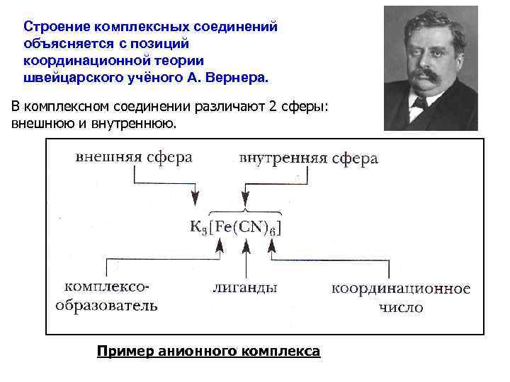 Строение комплексных соединений объясняется с позиций координационной теории швейцарского учёного А. Вернера. В комплексном
