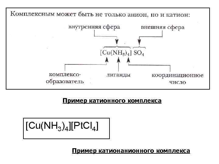 Пример катионного комплекса [Cu(NH 3)4][Pt. Cl 4] Пример катионанионного комплекса 