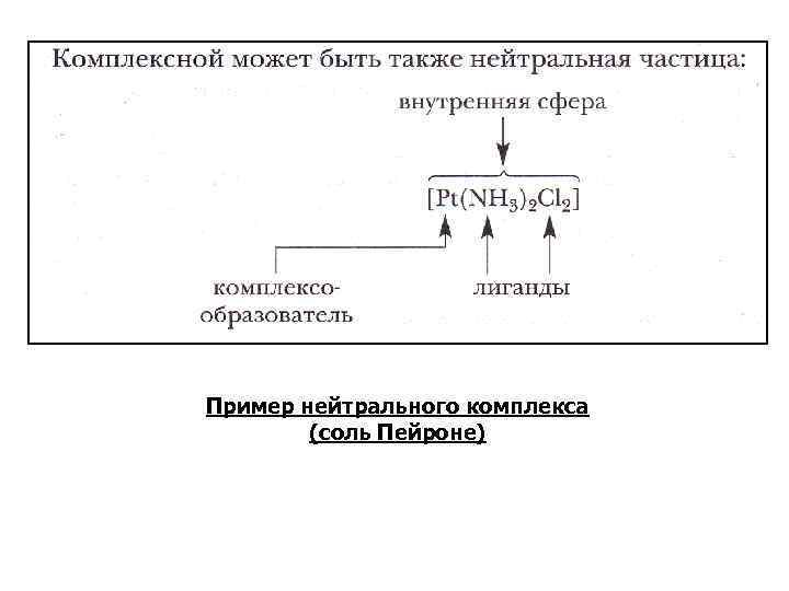 Пример нейтрального комплекса (соль Пейроне) 