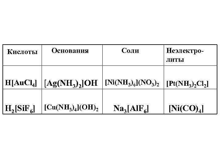 Основание кислота 2. AG nh3 2 Oh комплексная соль. AG nh3 2oh название вещества. Кислота +[AG (NH 3) 2]Oh. Название комплексной соли [AG(nh3)2]Oh.