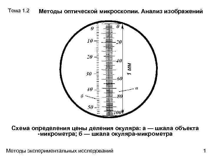 Методы анализа изображений