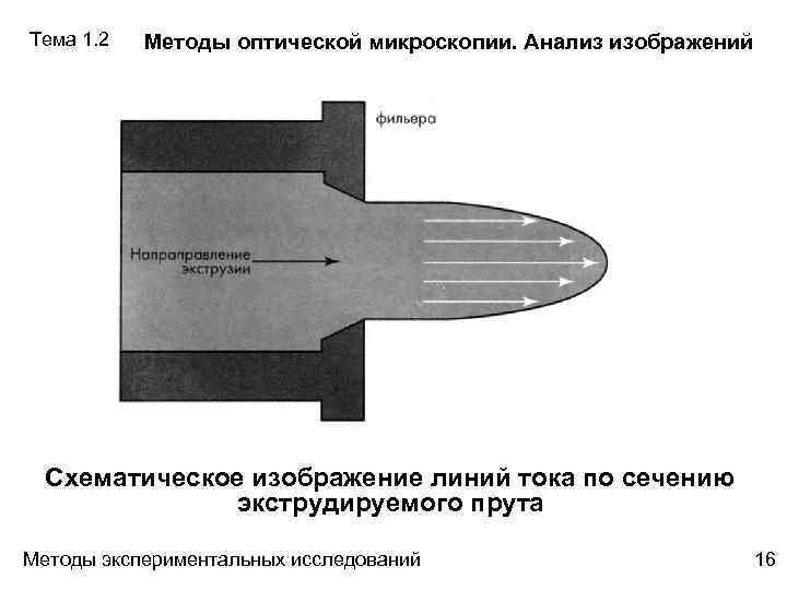 Методы анализа изображений