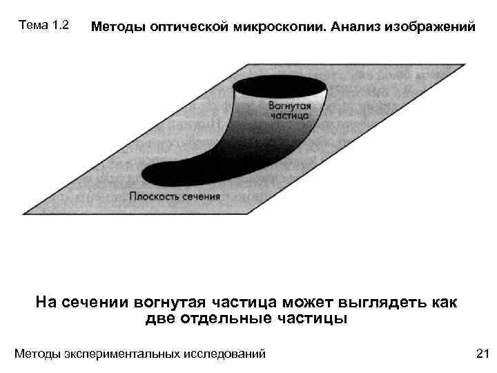 Методы анализа изображений