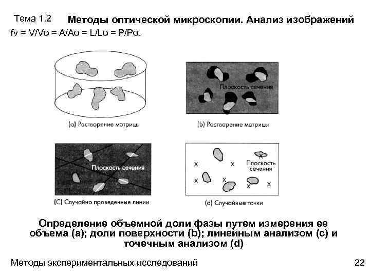 Методы оптической микроскопии