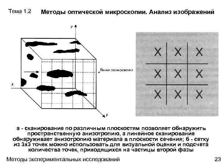 Методы анализа изображений