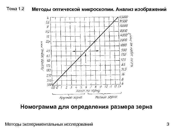 Методы анализа изображений