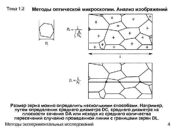 Методы оптической микроскопии