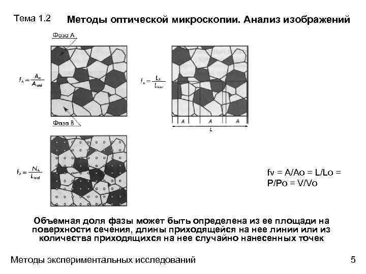 Методы оптической микроскопии